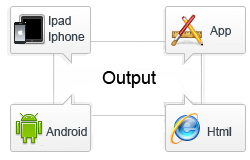 flip_pdf_for_mac_output_formats