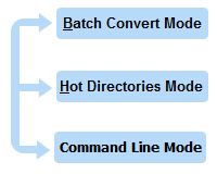 Flexible Conversion Modes 