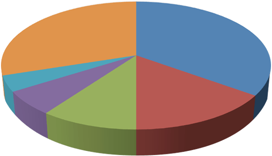 track online readers use GA