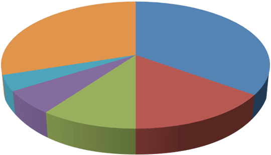 Google Analytics voor tracking