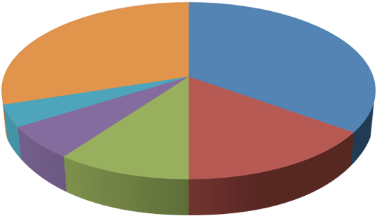 data tracking