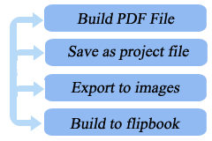 Flexible Output Options