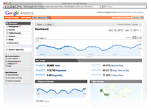 google analytics for books