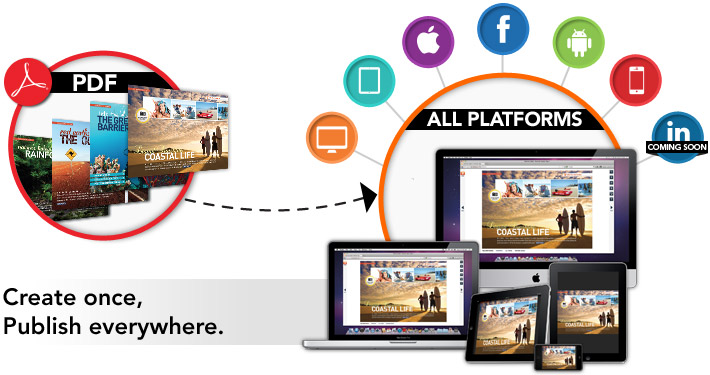 Create Digital Flipbooks that Engage Readers Every Where 